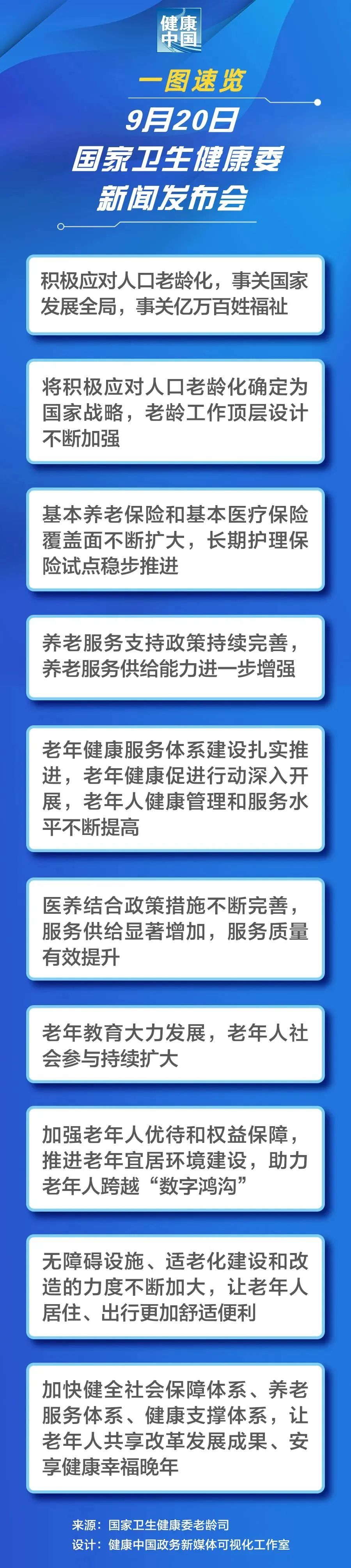 我國將加快建設(shè)一批舉步可達安全健康的社區(qū)養(yǎng)老服務(wù)設(shè)施(圖1)
