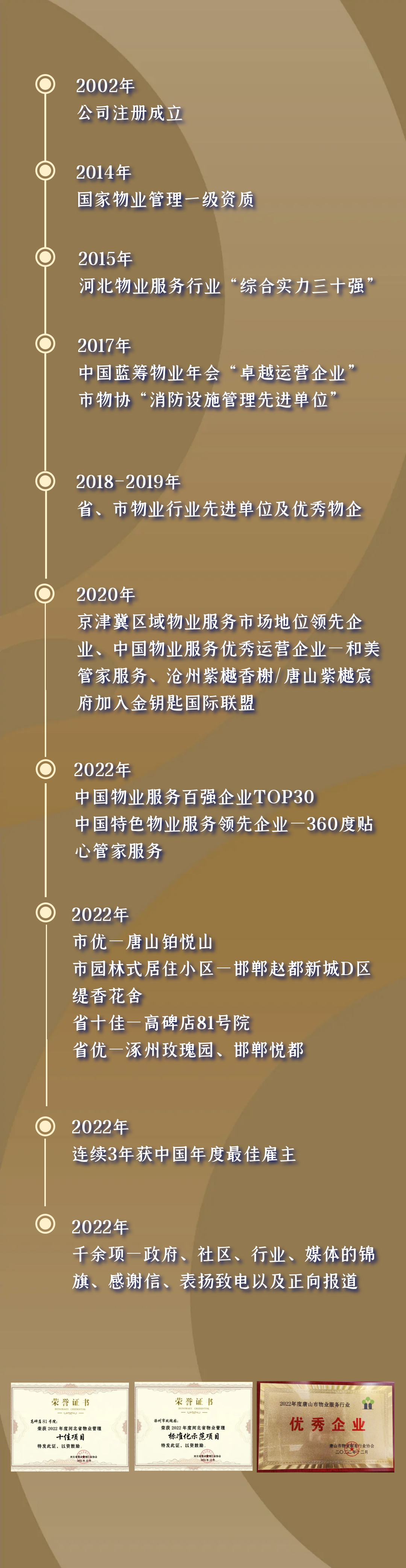 隆泰物業(yè)｜承載榮耀，不忘初心(圖2)